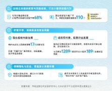 
市场监管总局发展研究中心报告：平台应加